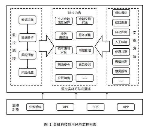央行發布三項金融科技行業標準，規范金融機構與科技公司軟件開發