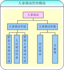 北京怡康科技人事調動模塊 高效整合ERP、OA、MIS與CRM系統