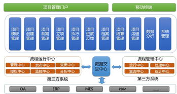 頂點軟件 以卓越軟件科技，超越客戶夢想