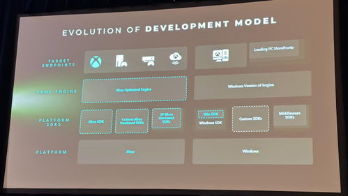 微軟官宣下一代Xbox主機(jī)Helix AI畫質(zhì)革命將至，開發(fā)機(jī)2027年交付